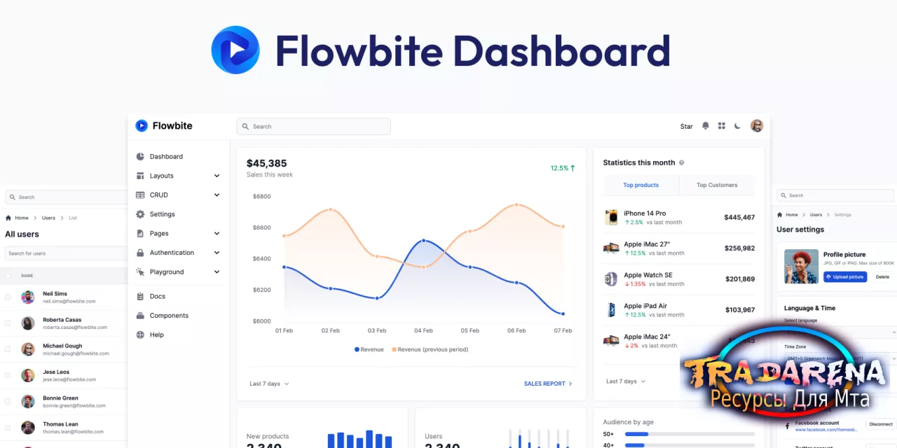 Flowbite Admin Dashboard