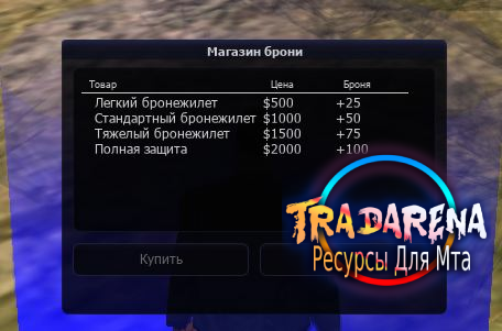 Аптека, Магазин брони, СТО