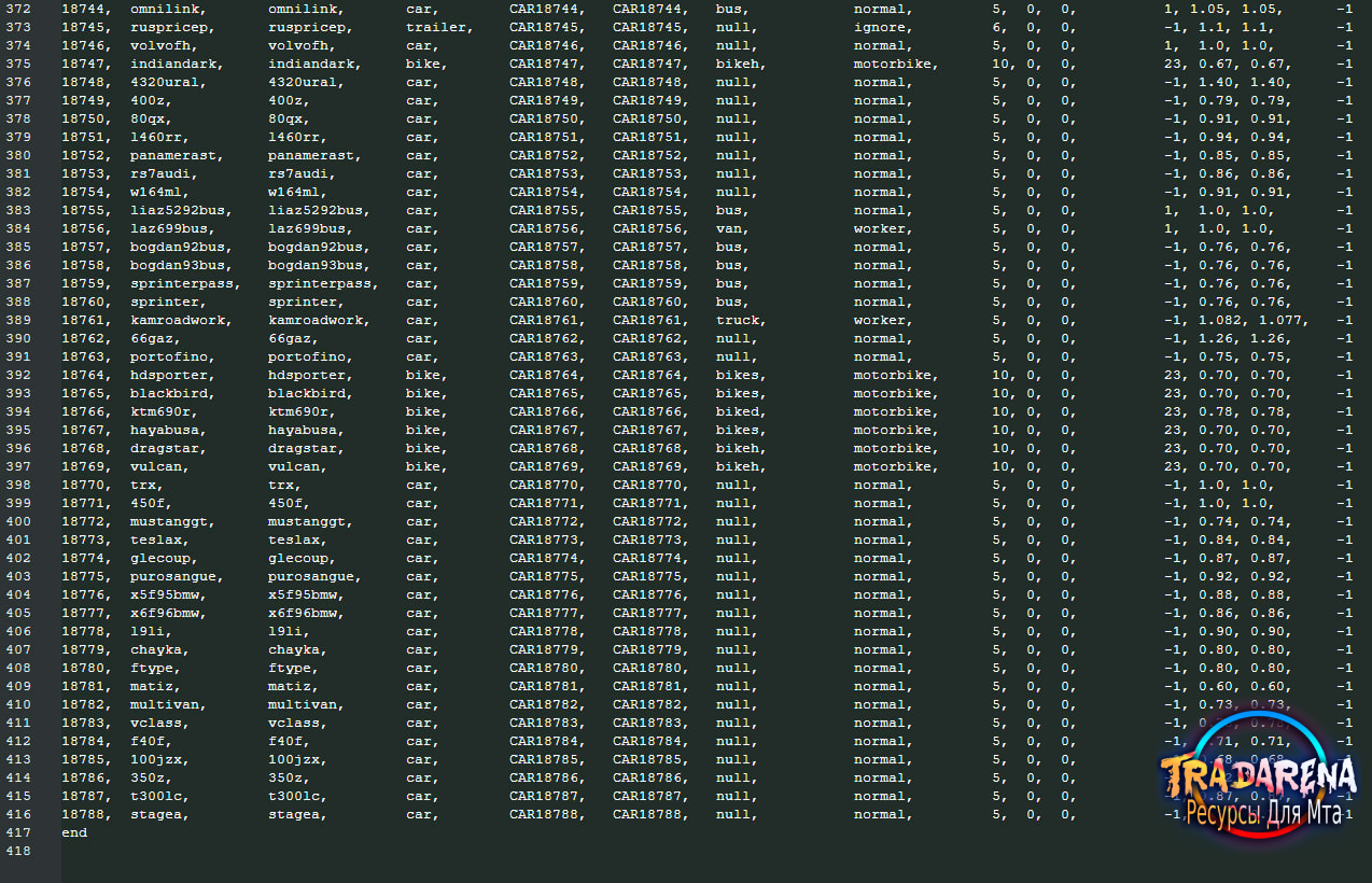 MTA PROVINCE новые архивы 2026 (карта|машины|скины|объекты)